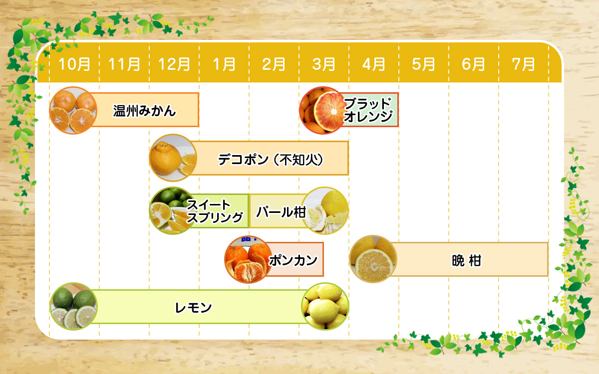 田尻農園販売カレンダー